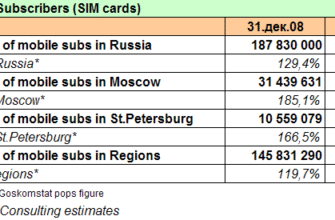 № 30(117) ДЕКАБРЬ 2008 г. № 30(117) ДЕКАБРЬ 2008 г.