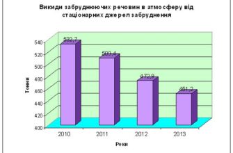 Прямий ефір на каналі Рада | Тема: Екологічна ситуація Прямий ефір на каналі Рада | Тема: Екологічна ситуація