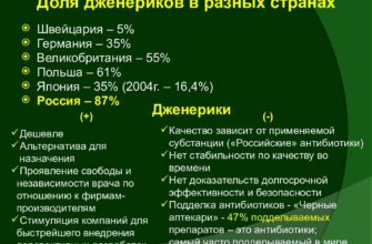 В Украине 47% антибиотиков – подделки В Украине 47% антибиотиков – подделки